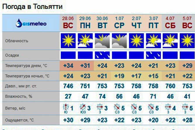 распродажи погода в тольятти на завтра гисметео утренний рассвет