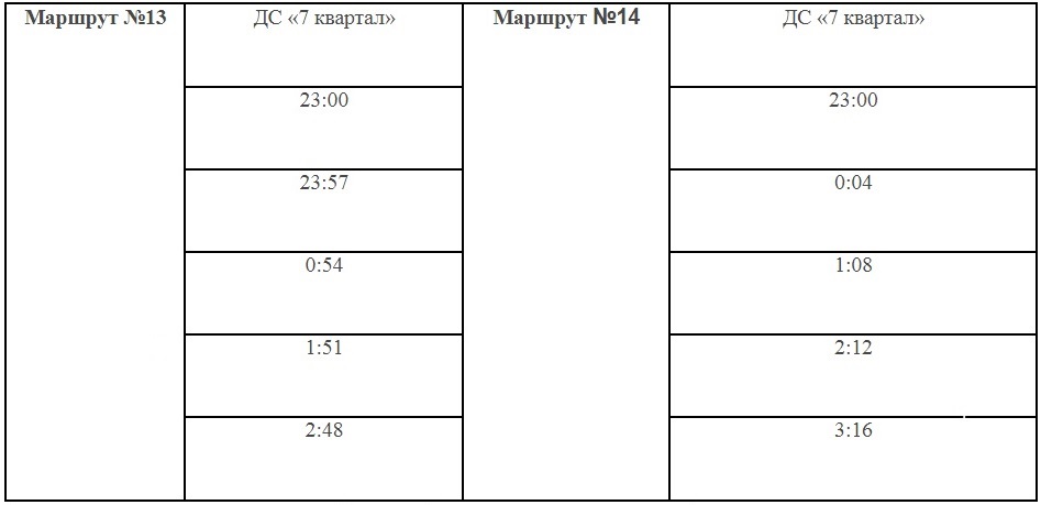 Квартал расстояние. Квартал это сколько расстояние. Расстояние одного квартала. Квартал расстояние в метрах. 1 Квартал это расстояние.