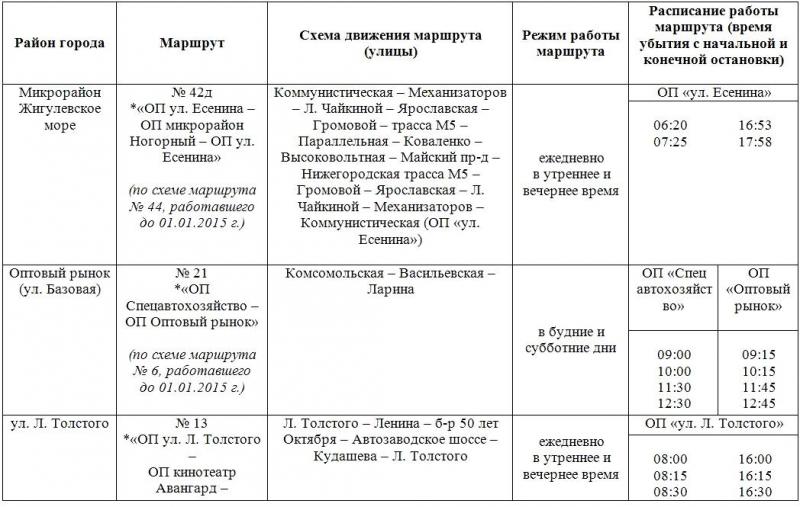 Расписание маршрута тольятти