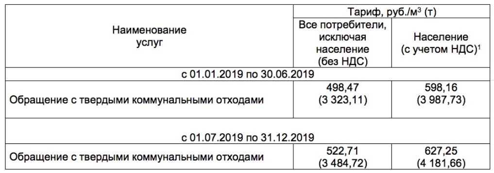 Тарифы тольятти. Расценки на вывоз мусора для населения. Тарифы на вывоз мусора с 1 июля 2021 года. Тариф за вывоз ТБО. Тарифы на мусор.