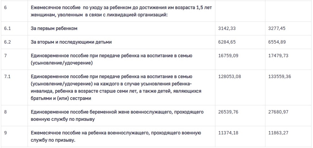 Финансирование детских пособий февраль 2024