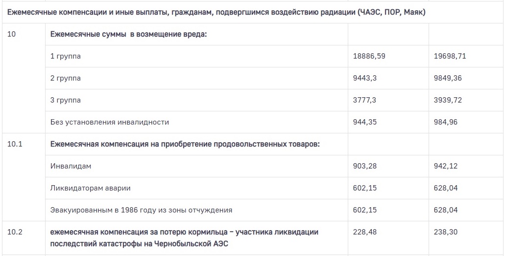 Ежемесячные социальные выплаты. Социальные выплаты ежемесячные компенсационные выплаты что это. Пособие по инвалидности ежемесячное. Ежемесячное пособие детям-инвалидам. Ежемесячные компенсации инвалидам.