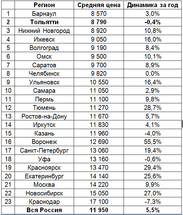 самара расположение на карте. карта самарской области. карта самары и самарской области. тольятти на карте россии. самарская область граничит с областями.
