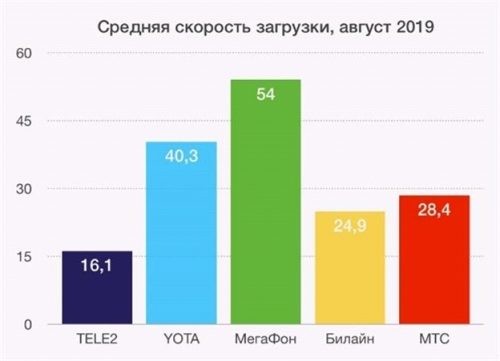 Какие номера у мегафона в чебоксарах