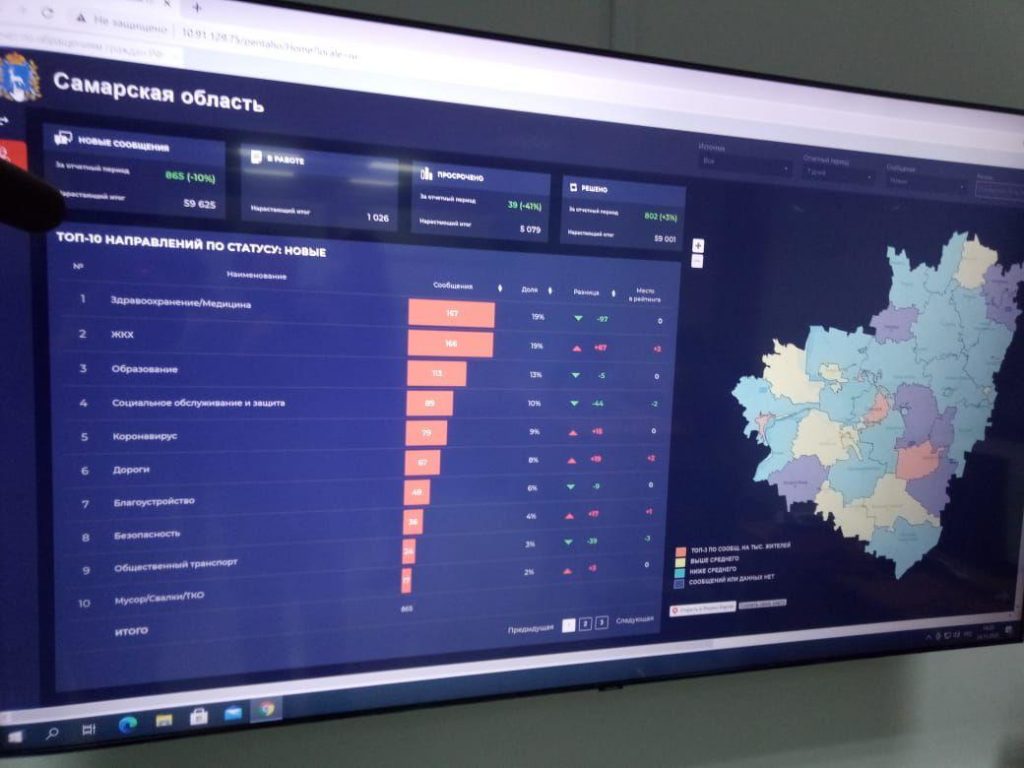 Более 270 тысяч инцидентов и обращений: итоги первого года работы ЦУР  Самарской области | TLT.ru - Новости Тольятти