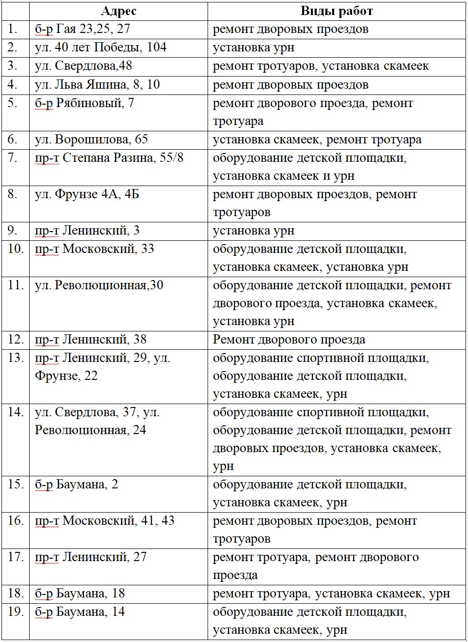 В Тольятти представлен список дворов для благоустройства в 2022 году |  TLT.ru - Новости Тольятти