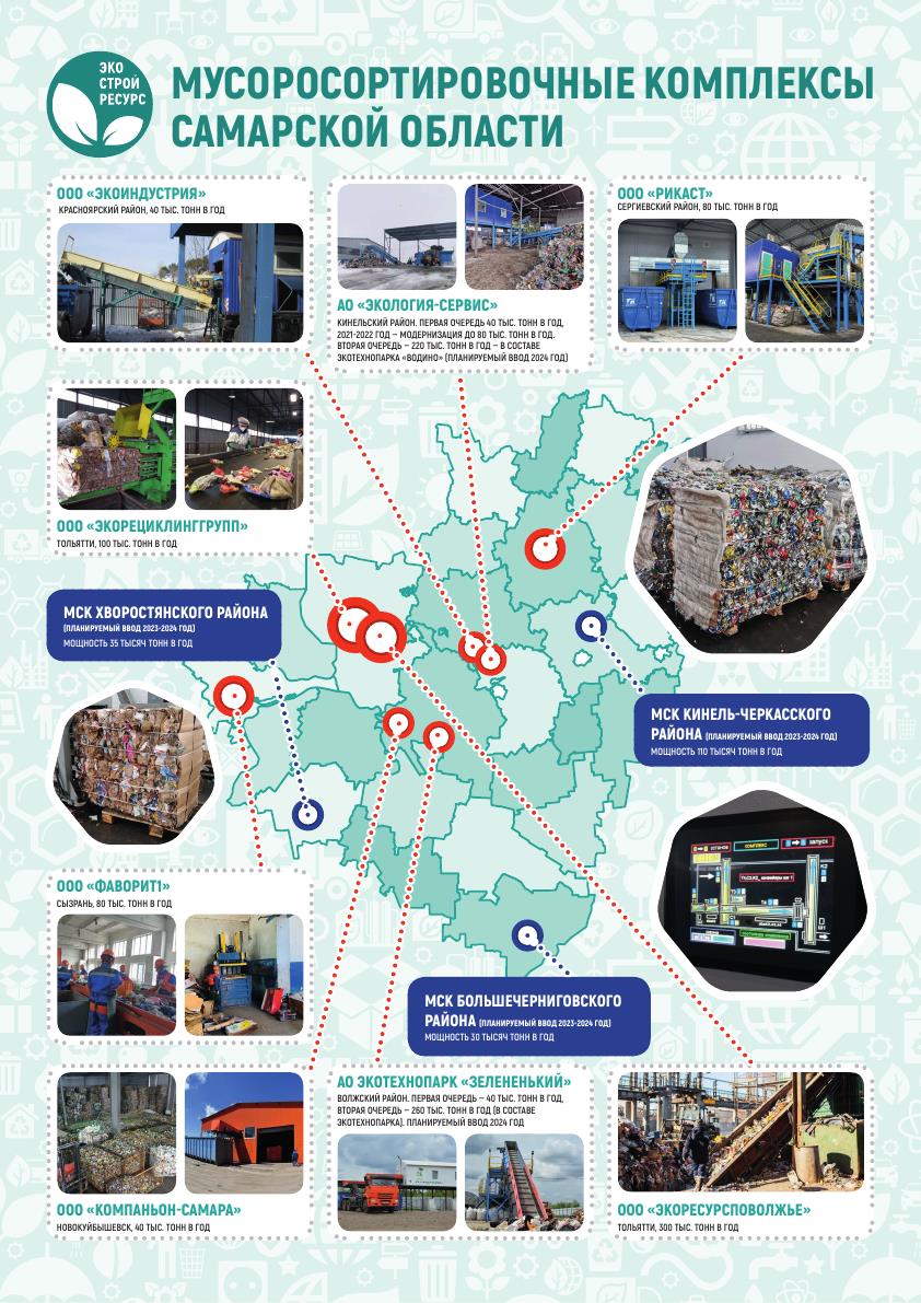 ЭкоСтройРесурс» опубликовал карту всех мусоросортировочных комплексов в  регионе | TLT.ru - Новости Тольятти