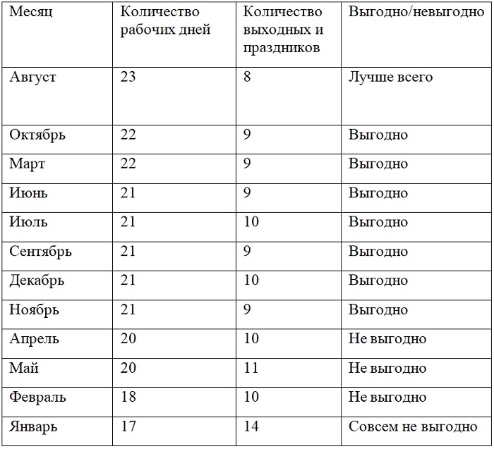 Денежные переводы из Европы