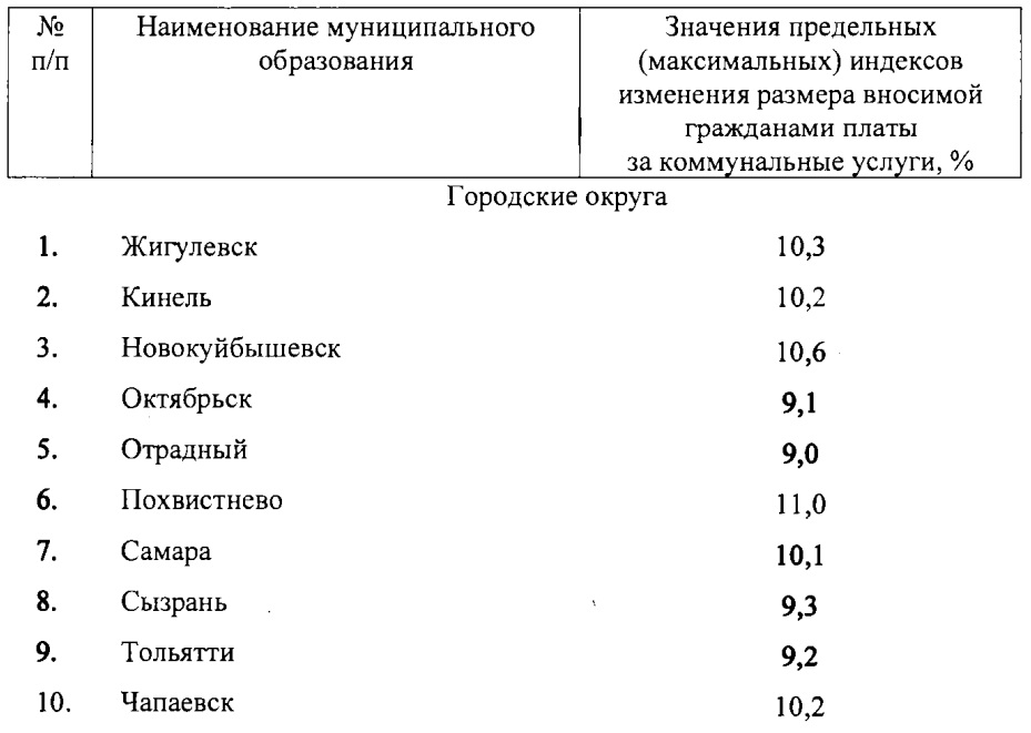 Индекс тольятти