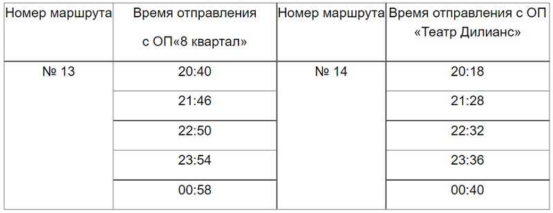 В Тольятти опубликовали график работы автобусов в новогодние праздники