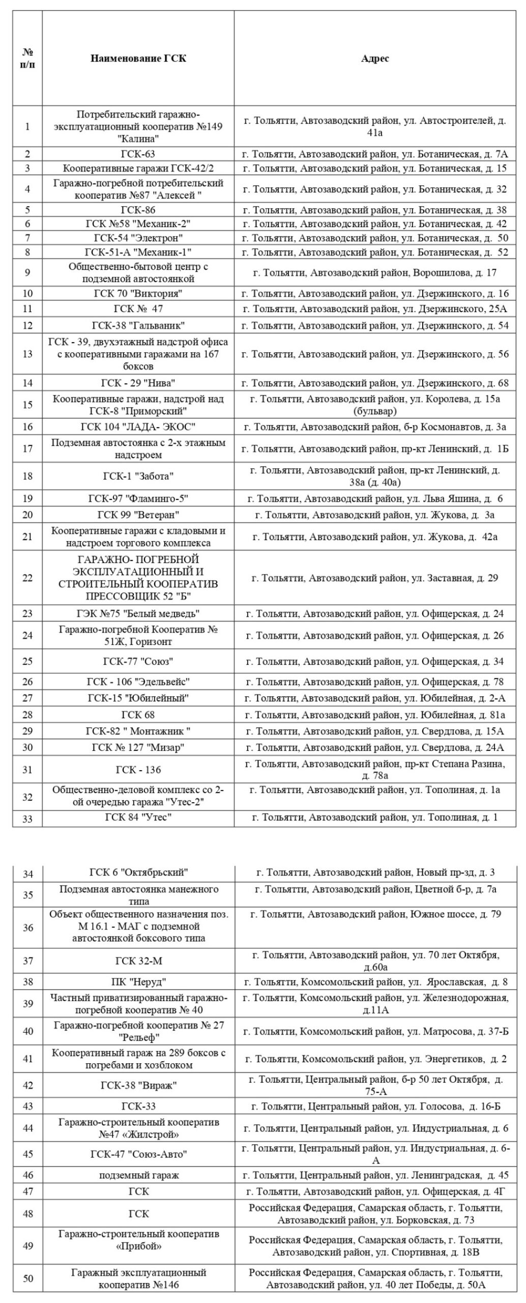 В Тольятти началась постановка на учет бесхозяйных гаражей и погребов.  Опубликованы адреса | TLT.ru - Новости Тольятти