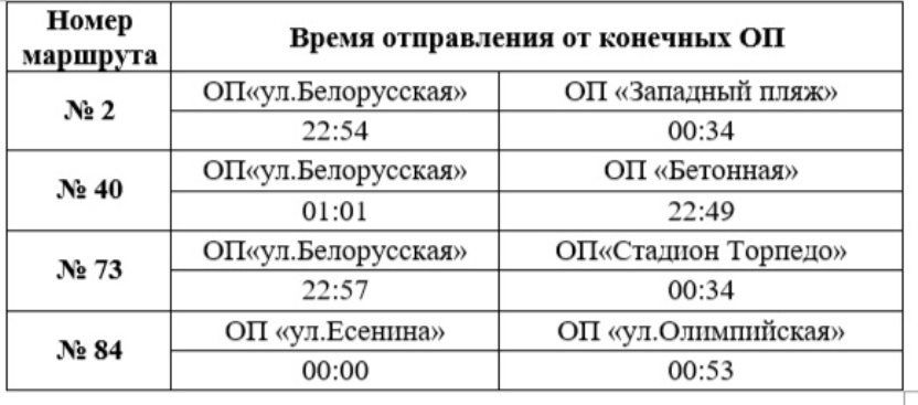 Маршрут 40 автобуса Тольятти схема движения.