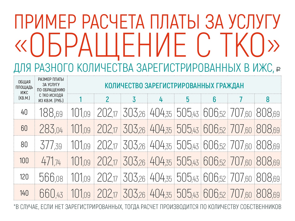 С примерами: ЭкоСтройРесурс объяснил, как будет рассчитываться плата за ТКО  с сентября | 09.07.2024 | Тольятти - БезФормата